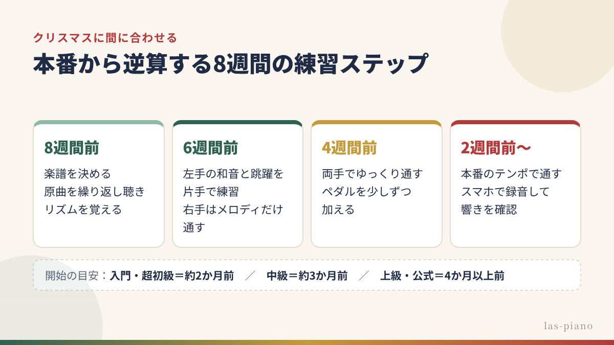 クリスマス本番から逆算する戦メリの8週間練習ステップ