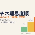 ソナチネ難易度順｜ソナチネアルバム1を4段階で整理した図