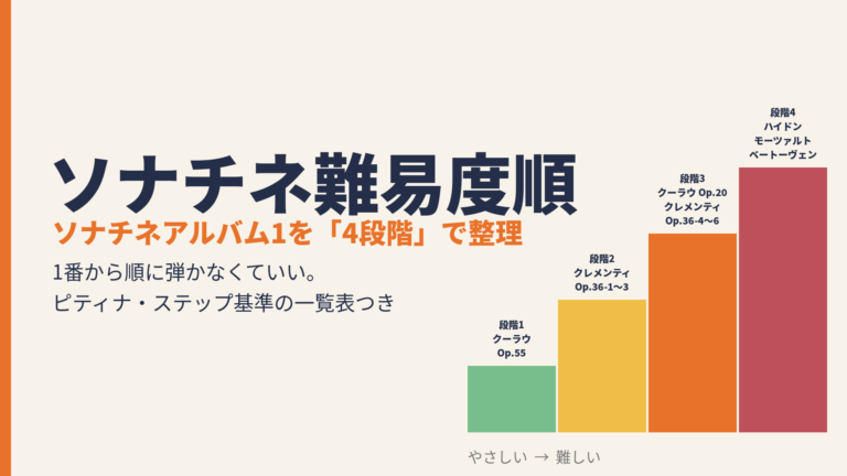 ソナチネ難易度順｜ソナチネアルバム1を4段階で整理した図